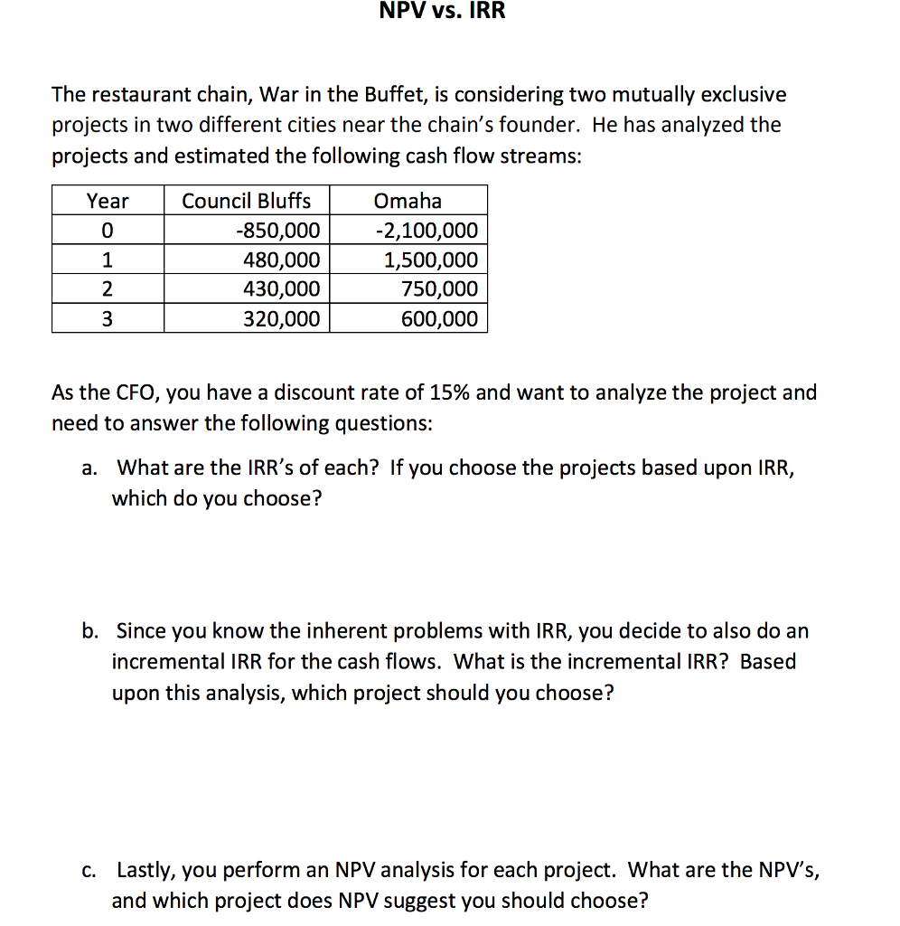 solved-npv-vs-irr-the-restaurant-chain-war-in-the-buffet-chegg