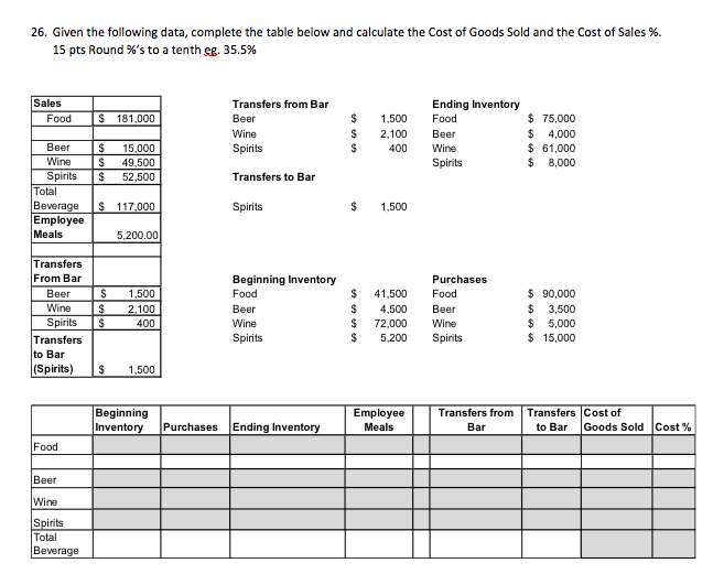 Solved: Given The Following Data, Complete The Table Below... | Chegg.com