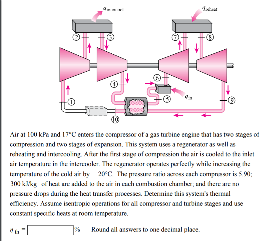 Solved Air at 100 kPa and 17 degree C enters the | Chegg.com