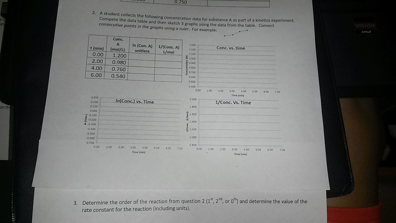 Solved A student collects the following concentration data | Chegg.com
