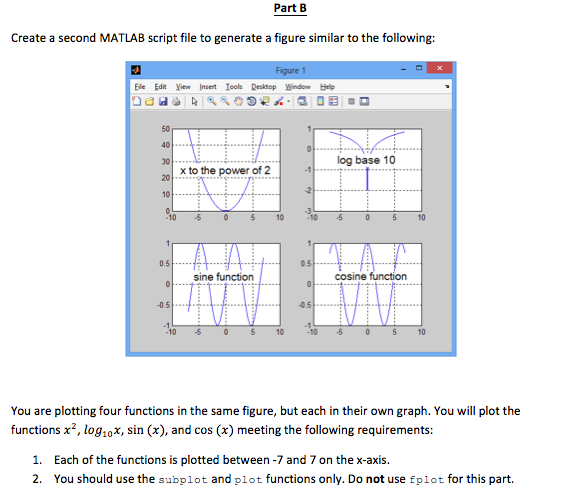Solved Part A Let the following variables represent the | Chegg.com