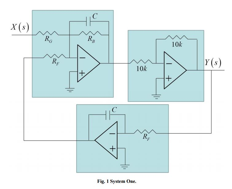 Design a filter meaning, find a set of parameter