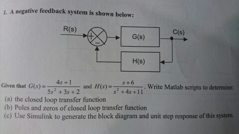 Solved A negative feedback system is shown below: Given | Chegg.com