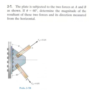Solved The plate is subjected to the two forces at A and B | Chegg.com
