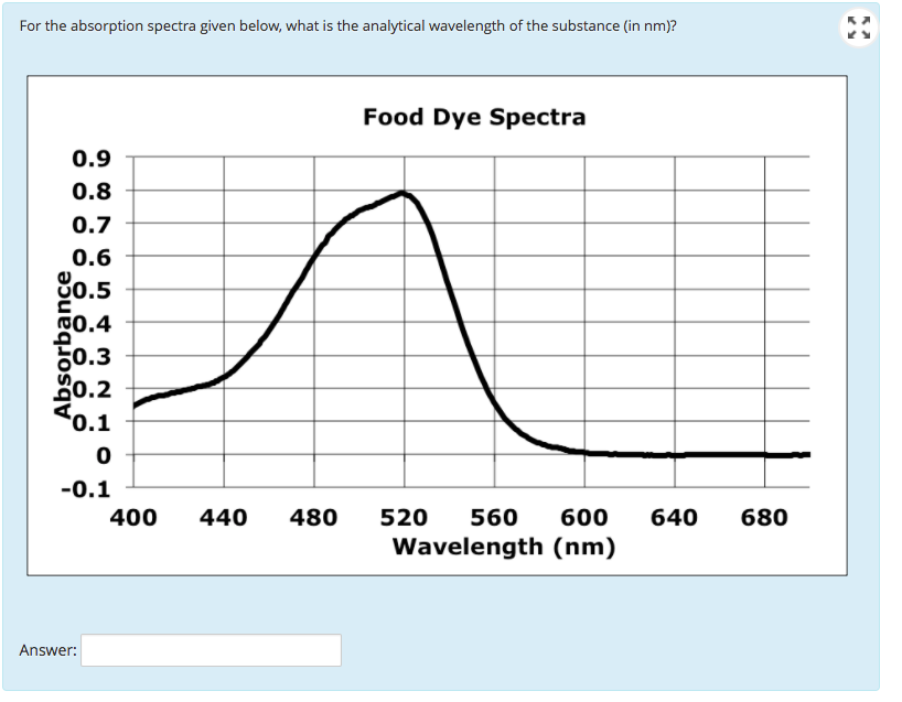 solved-for-the-absorption-spectra-given-below-what-is-the-chegg