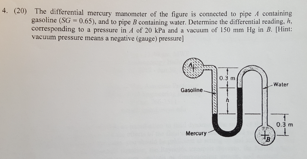 Solved The differential mercury manometer of the figure is