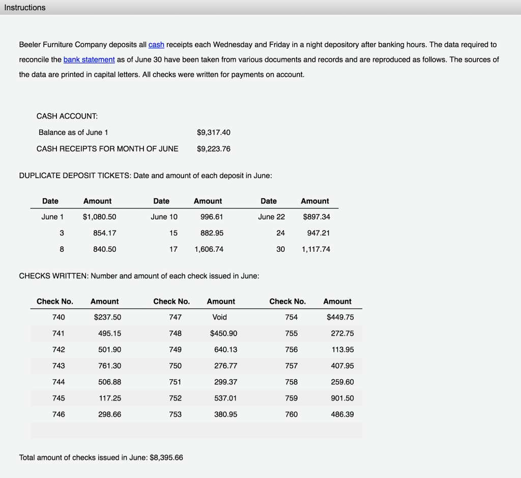 Solved Instructions Beeler Furniture Company deposits all