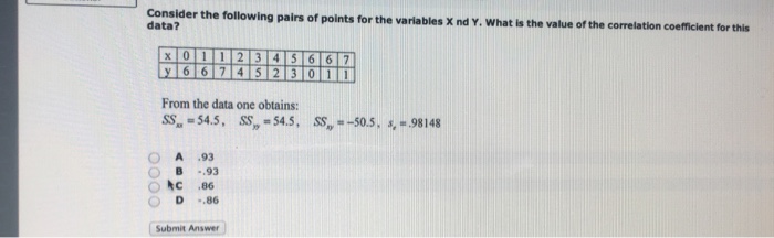 Solved Consider the following pairs of points for the | Chegg.com