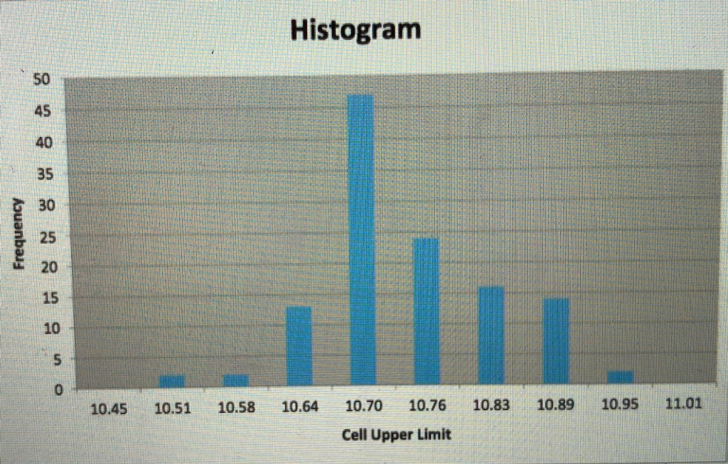 the goodman company case study