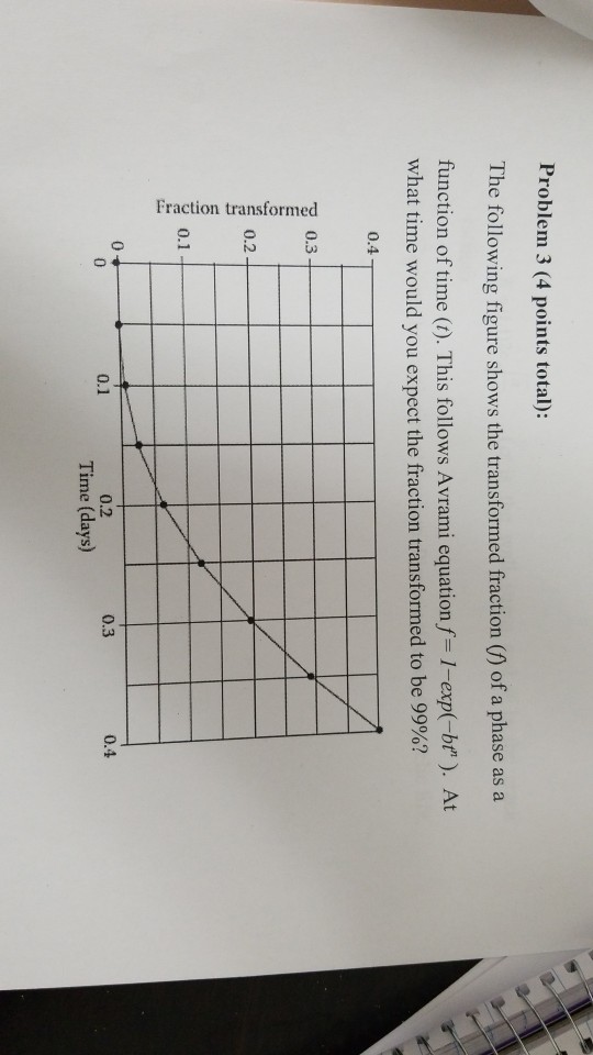 Solved Problem 3 (4 points total): The following figure | Chegg.com