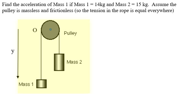 Solved Find the acceleration of Mass 1 if Mass 1 = 14kg and | Chegg.com