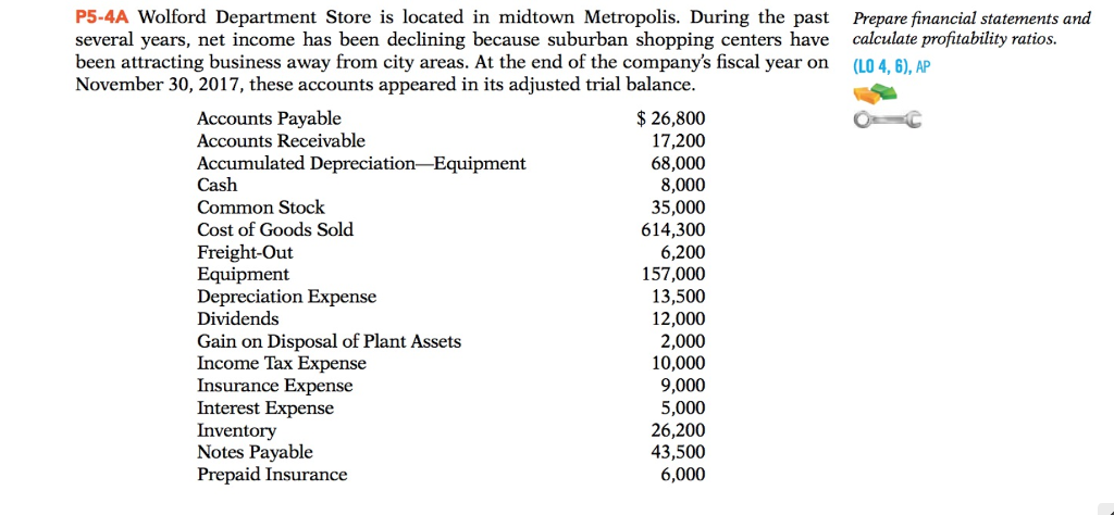 Solved P5 4A Wolford Department Store is located in midtown