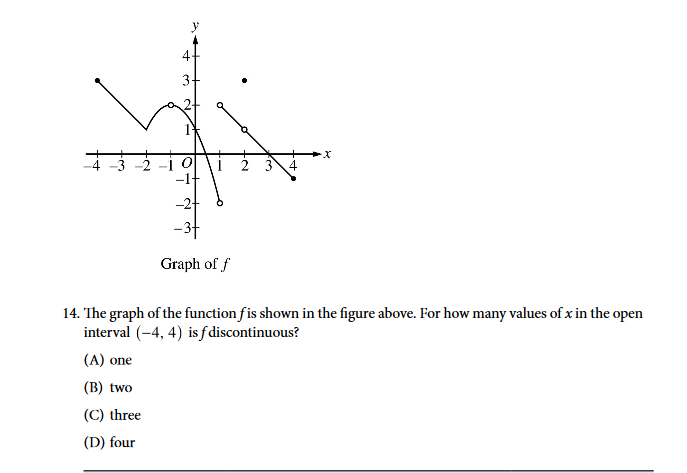 Solved 4 -1 -3 Graph of f 14. The graph of the function fis | Chegg.com