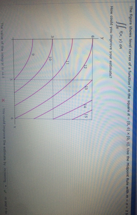 Solved The figure shows level curves of a function f in the | Chegg.com