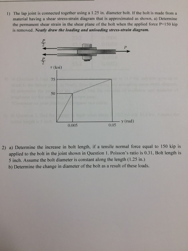 Solved The lap joint is connected together using a 1.25 in. | Chegg.com