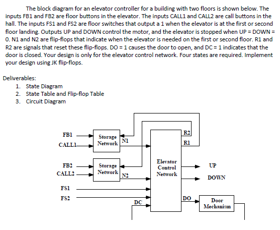 27 Elevator State Diagram - Wiring Diagram Info