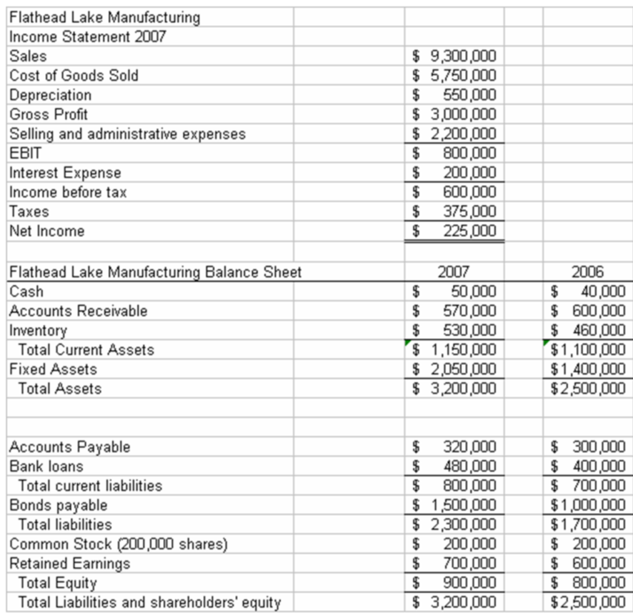 for-the-balance-sheet-treat-bank-loans-as-short-term-chegg