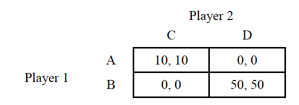 Solved Repeated Coordination game. Consider the | Chegg.com