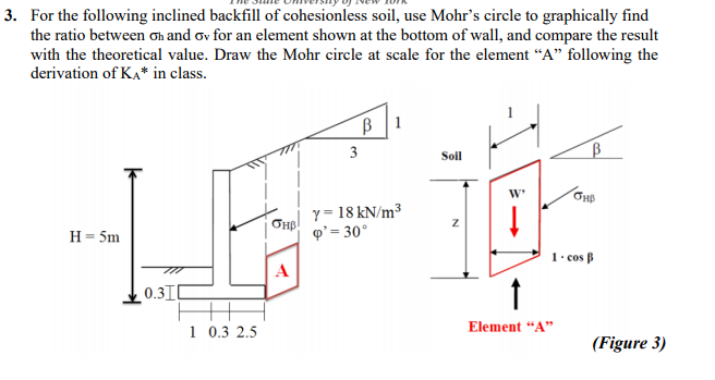 3. For the following inclined backfill of | Chegg.com