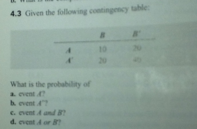 Solved Given The Following Contingency Table: What Is The | Chegg.com