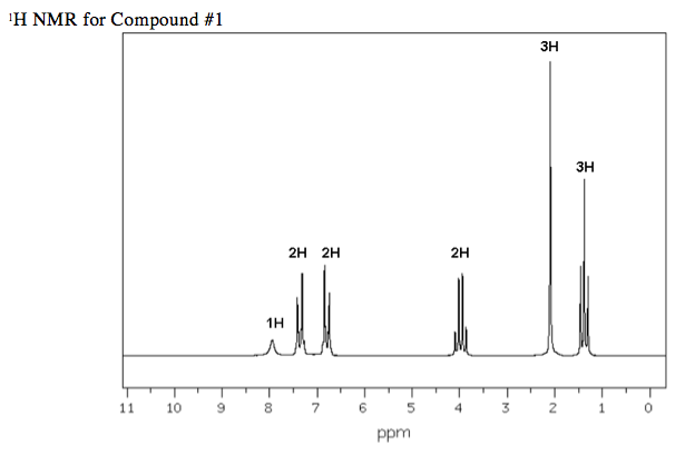 Solved Determine the following of the unknown compound | Chegg.com