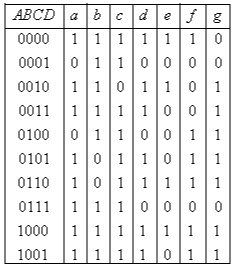 Solved Draw a logic diagram with the minimum number of gates | Chegg.com