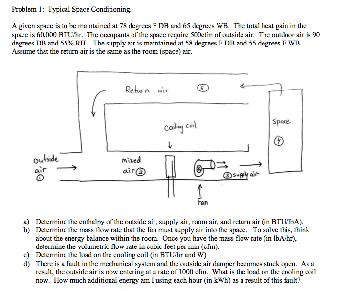 Solved A given space is to be maintained at 78 degrees F DB | Chegg.com