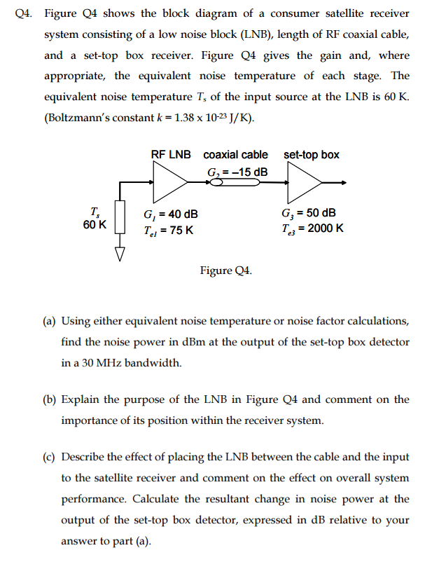 Solved Figure Q4 Shows The Block Diagram Of A Consumer | Chegg.com