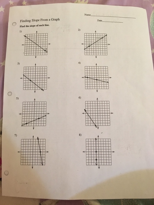 Solved Find The Slope Of Each Line Chegg