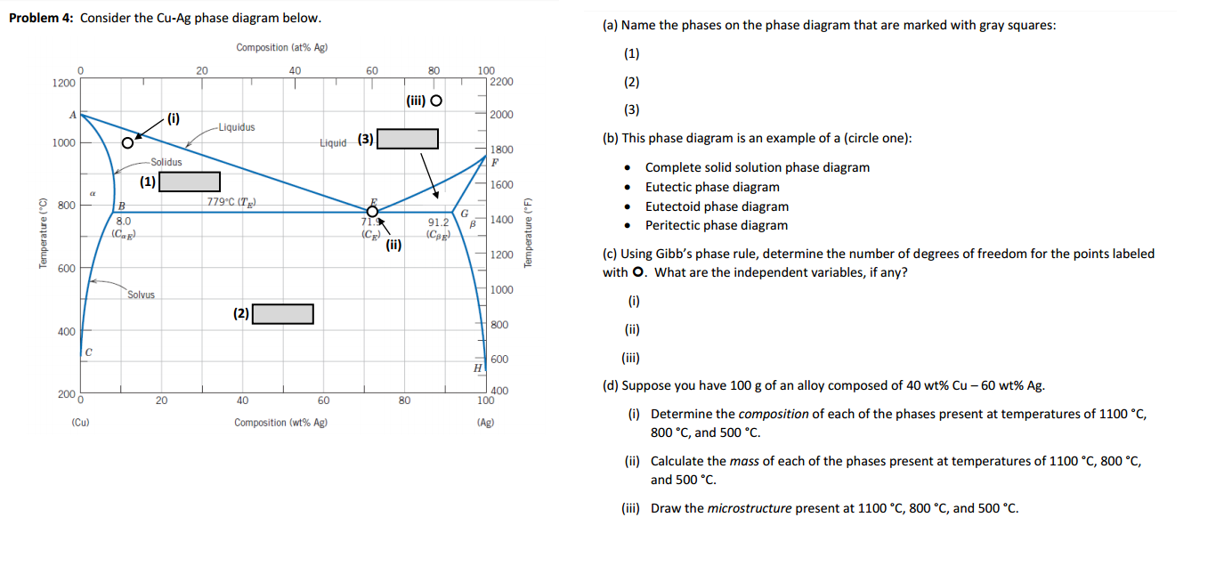 Degrees Of Freedom Phase Diagram Wiring Diagram