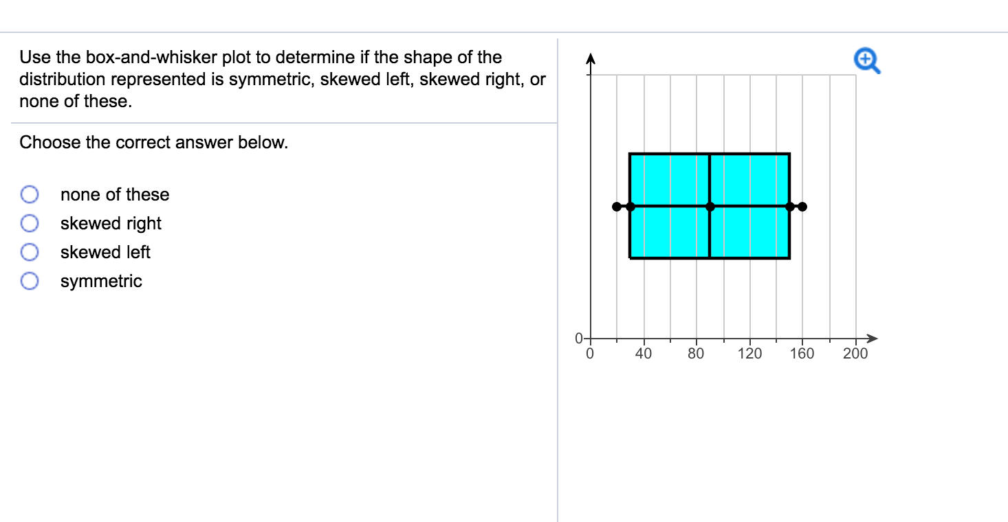 Solved Use the box-and-whisker plot to determine if the | Chegg.com