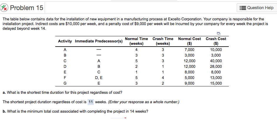 Solved Problem 15 Question Help The table below contains | Chegg.com