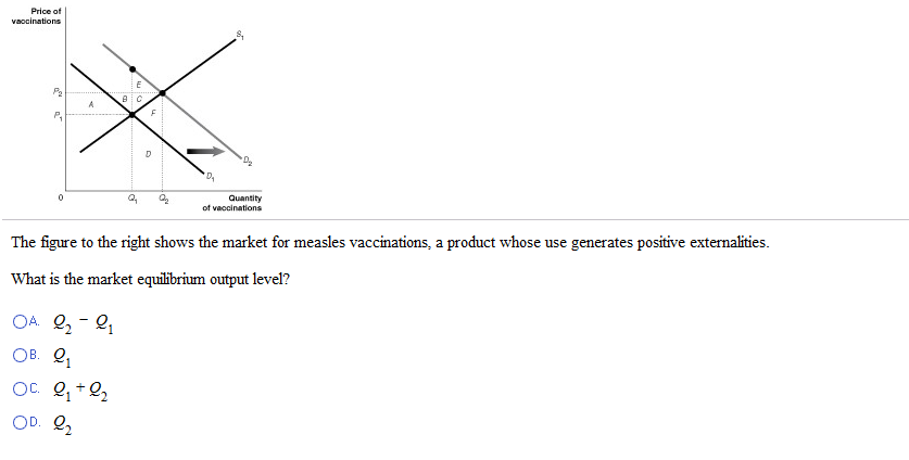 Solved The figure to the right shows the market for measles | Chegg.com