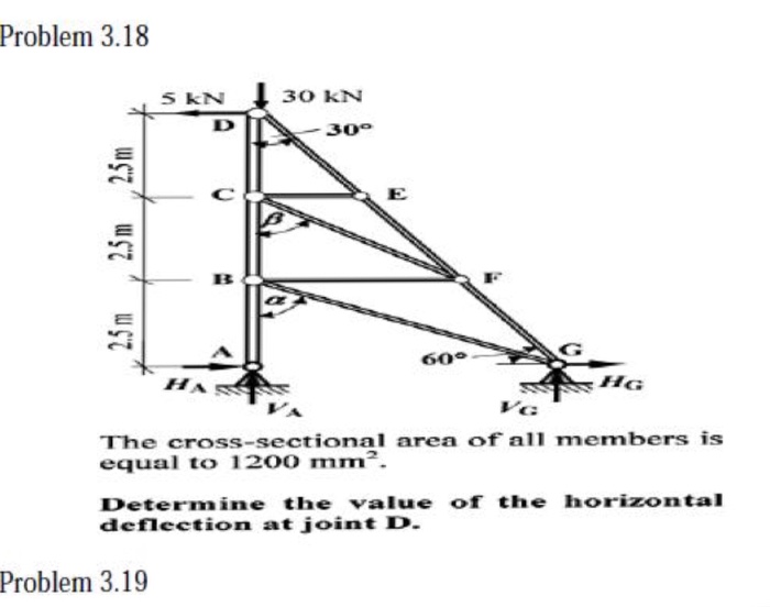 Solved find the force in each member by using method of | Chegg.com