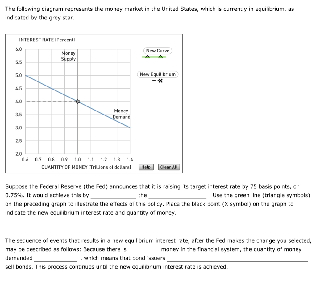 solved-the-following-diagram-represents-the-money-market-in-chegg