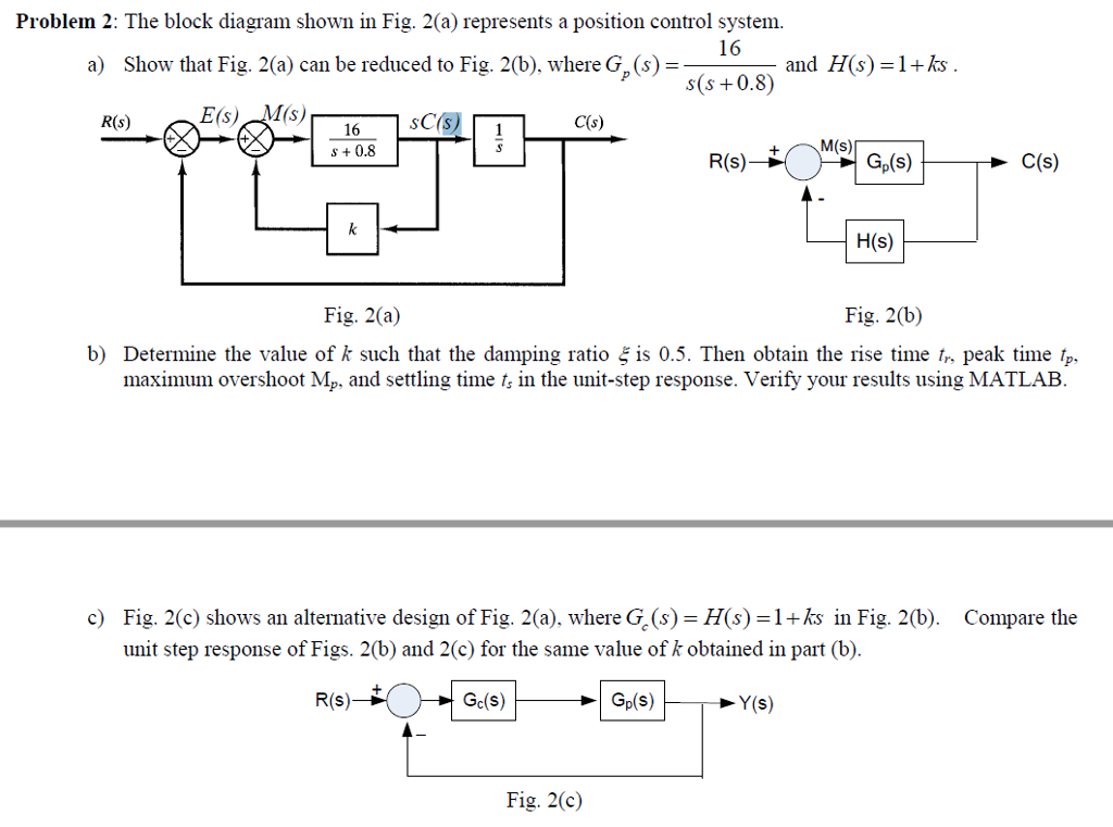 Solved Problem 2: The block diagram shown in Fig. 2(a) | Chegg.com