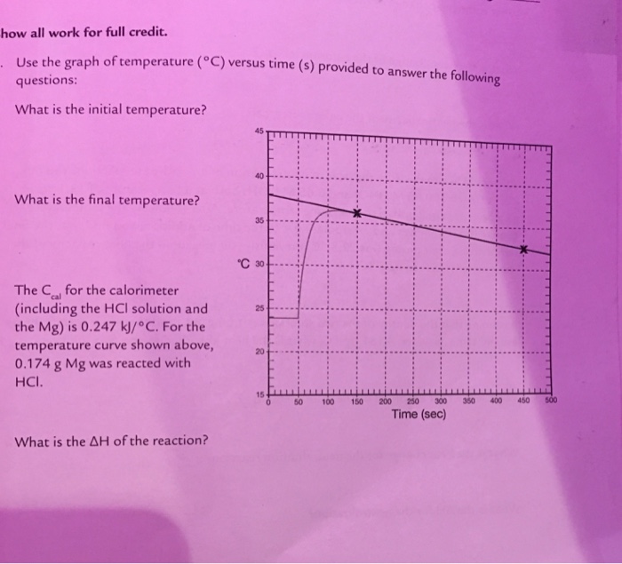 Solved Use the graph of temperature (degree C) versus time