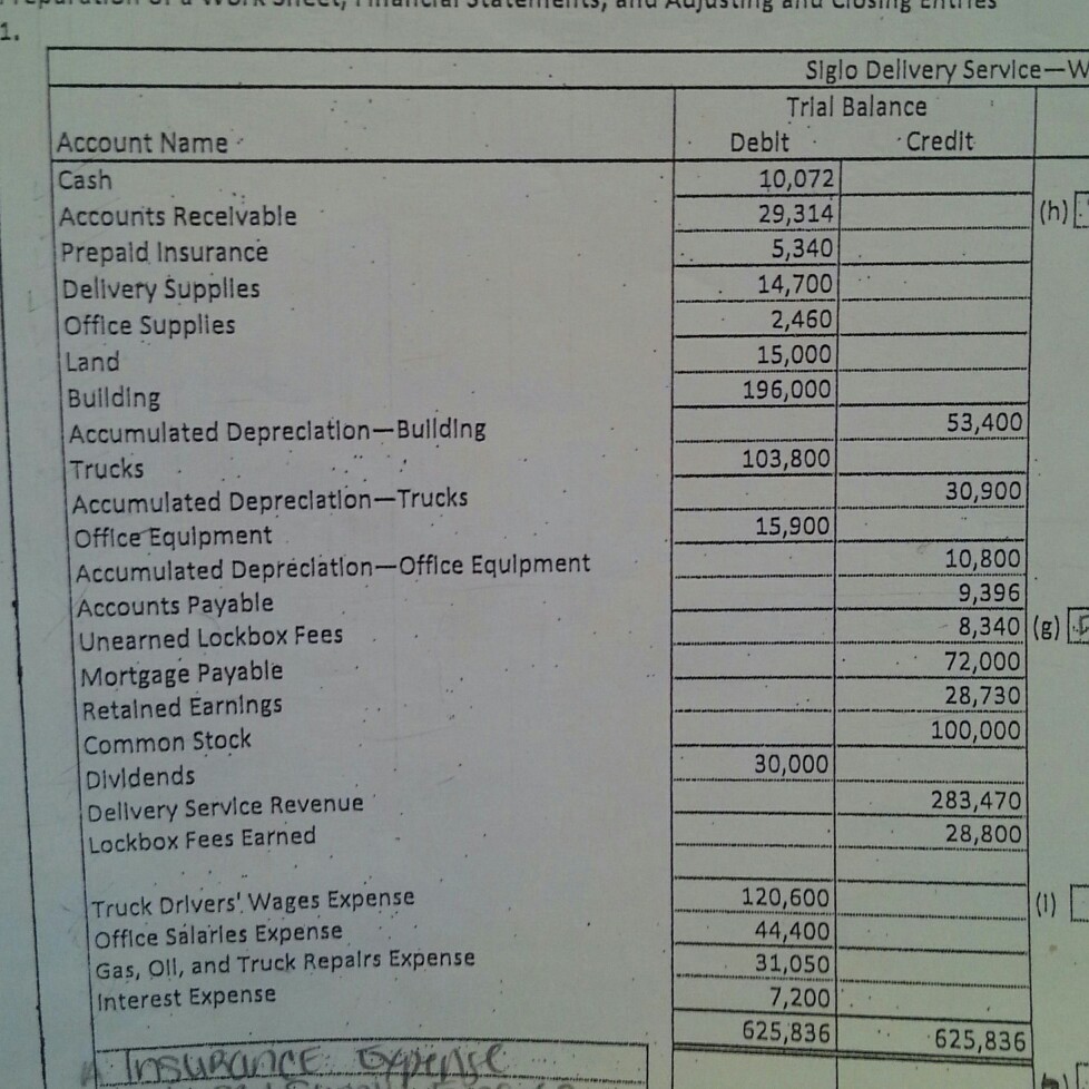 Net Method Accounting Journal Entries