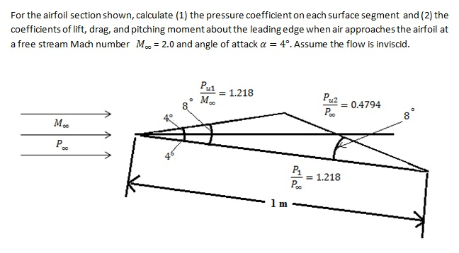 How To Calculate Coefficient Of Lift - This video consists of the ...