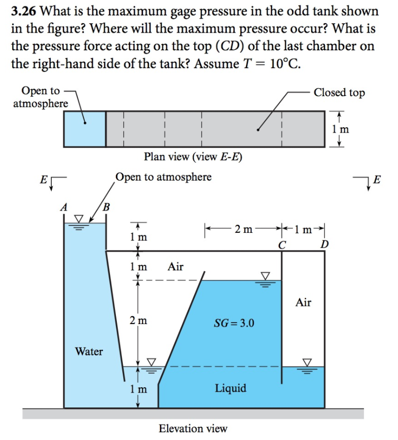 Solved What is the maximum gage pressure in the odd tank