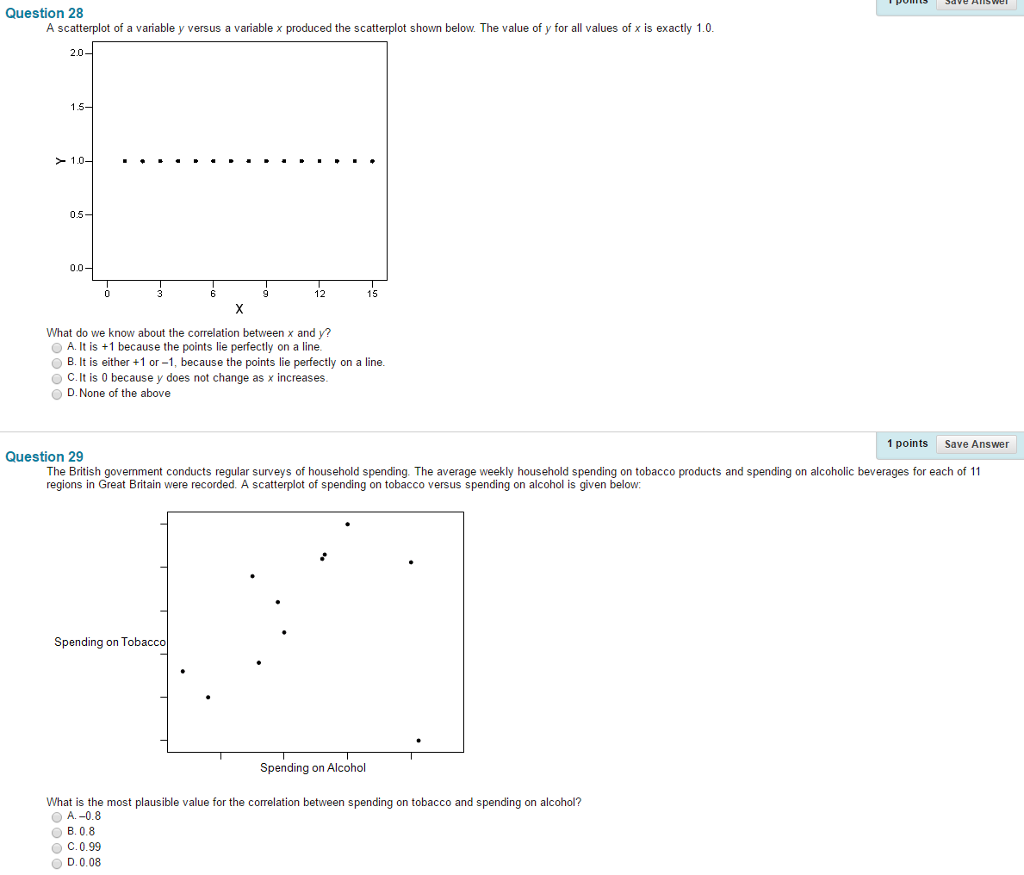 Solved 1 points Save Answer Question 1 Which of the | Chegg.com