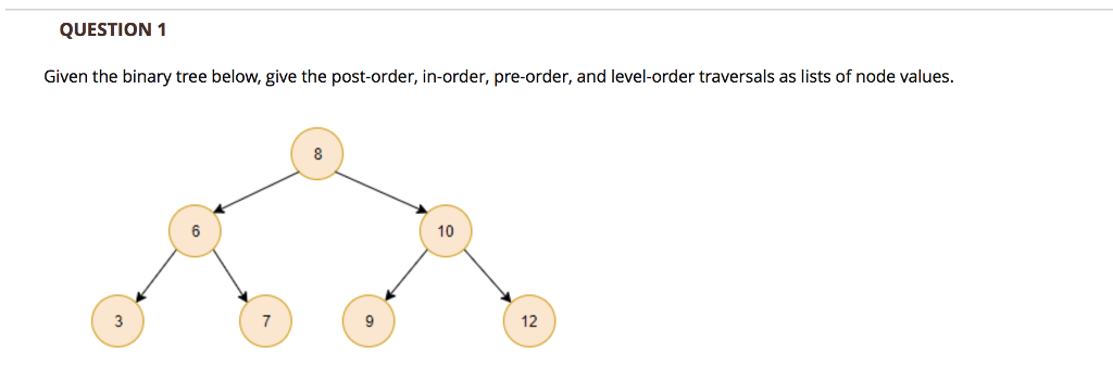 Solved QUESTION 1 Given the binary tree below, give the | Chegg.com