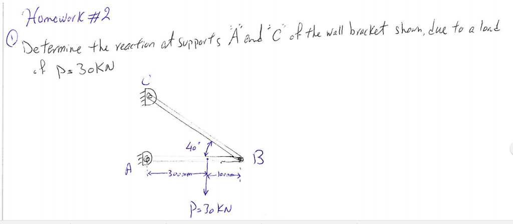 Solved Determine the reaction at supports A and C of the | Chegg.com