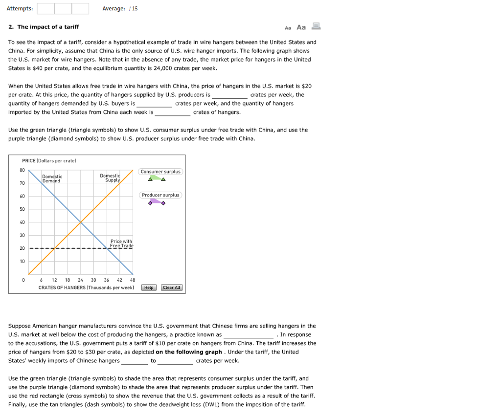 Solved Attempts: Average:  15 2. The Impact Of A Tariff Aa 