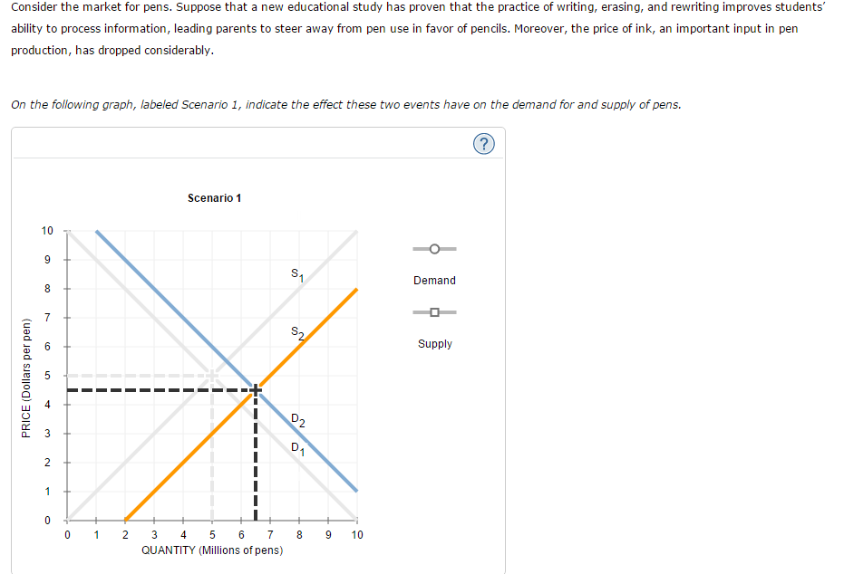 solved-consider-the-market-for-pens-suppose-that-a-new-chegg