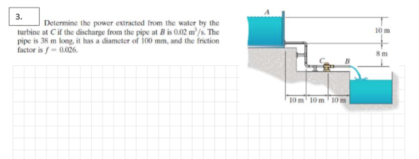 Determine the power extracted from the turbine at C | Chegg.com
