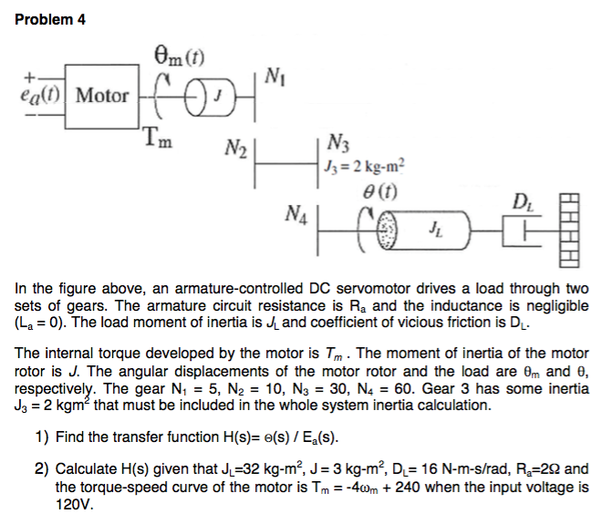 Solved In the figure above, an armaturecontrolled DC