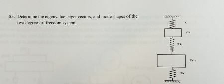 Determine the eigenvalue, eigenvectors, and mode | Chegg.com
