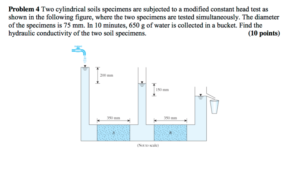 Solved Two cylindrical soils specimens are subjected to a