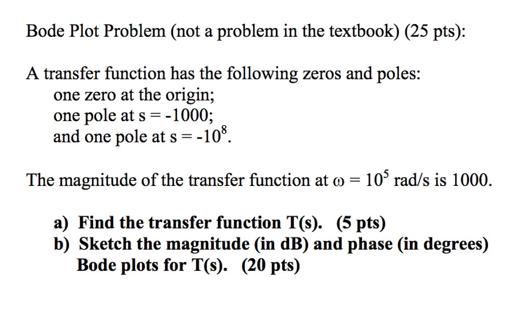 Solved A transfer function has the following zeros and